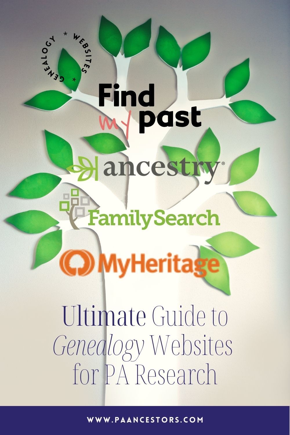 Ultimate Guide to Genealogy Websites